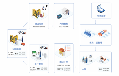 智能應(yīng)用軟件引領(lǐng)未來展會(huì)新體驗(yàn)